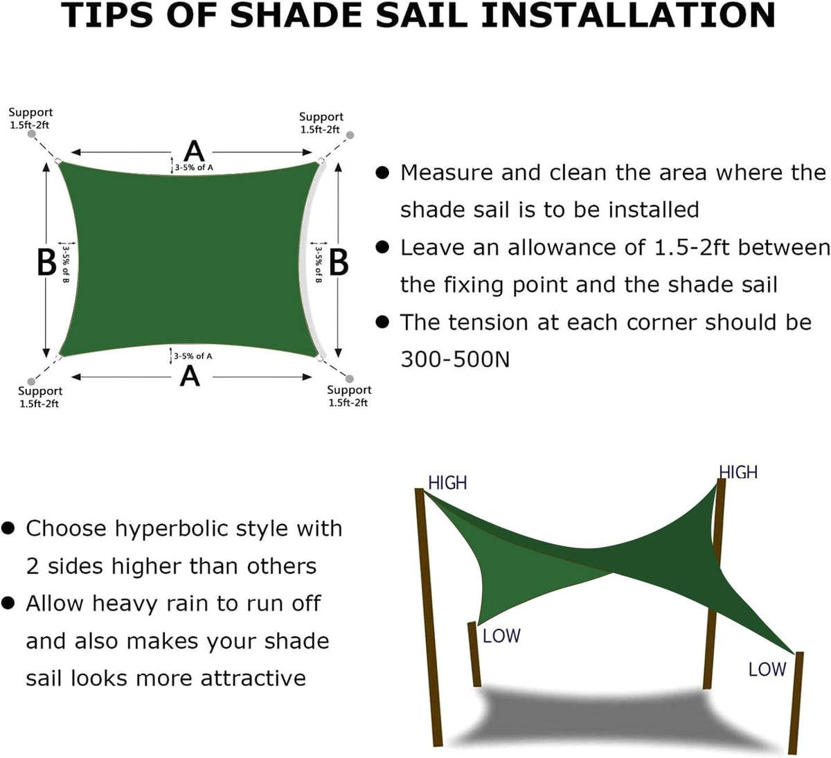 KANAGAWA 12'X12' Dark Green Custom Size Sun Shade Sail Square UV Block Canopy Cover for Patio Backyard Lawn Garden Outdoor (Customized Available)