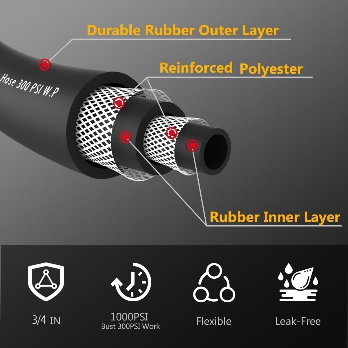Garden Hose 100FT x 3/4”, Heavy Duty Rubber Hose, Water Hose with Five-Layered Braiding, Male Female Fittings, 1000PSI Burst, 200PSI Working (Black)