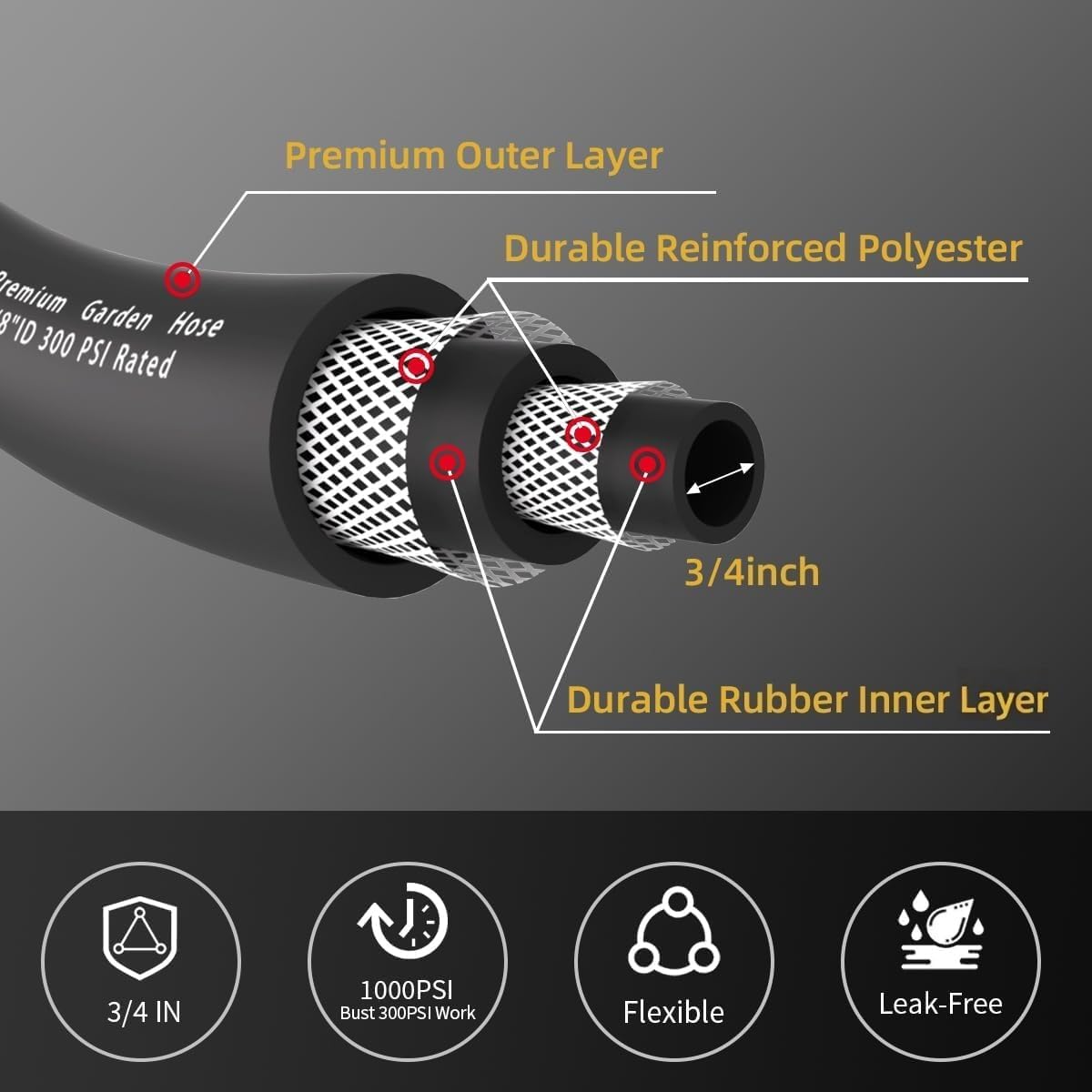 WiseFlow Garden Hose 75FT x 3/4", Heavy Duty Rubber Hose, 1000PSI Burst, 300PSI Working, Water Hose with Five Layered Braiding, Male Female Fittings (Black)