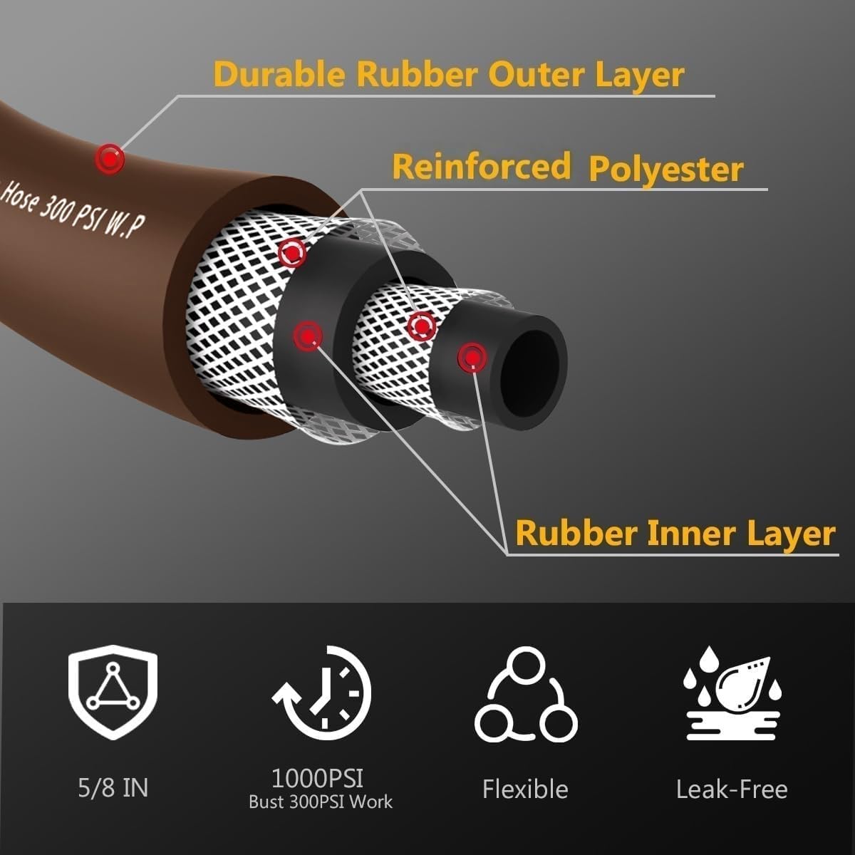 Garden Hose 75FT x 5/8", Heavy Duty Rubber Hose, Water Hose with Five Layered Braiding, Male to Female Fittings, 1000PSI Burst, 300PSI Working (Brown)