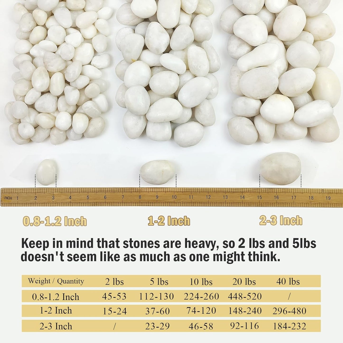 10 lbs Large River Rocks for Landscaping, 2-3 inch Polished White Pebbles for Plants, Decorative White Stones for Planters Vase Aquarium and Outdoor Garden Rocks