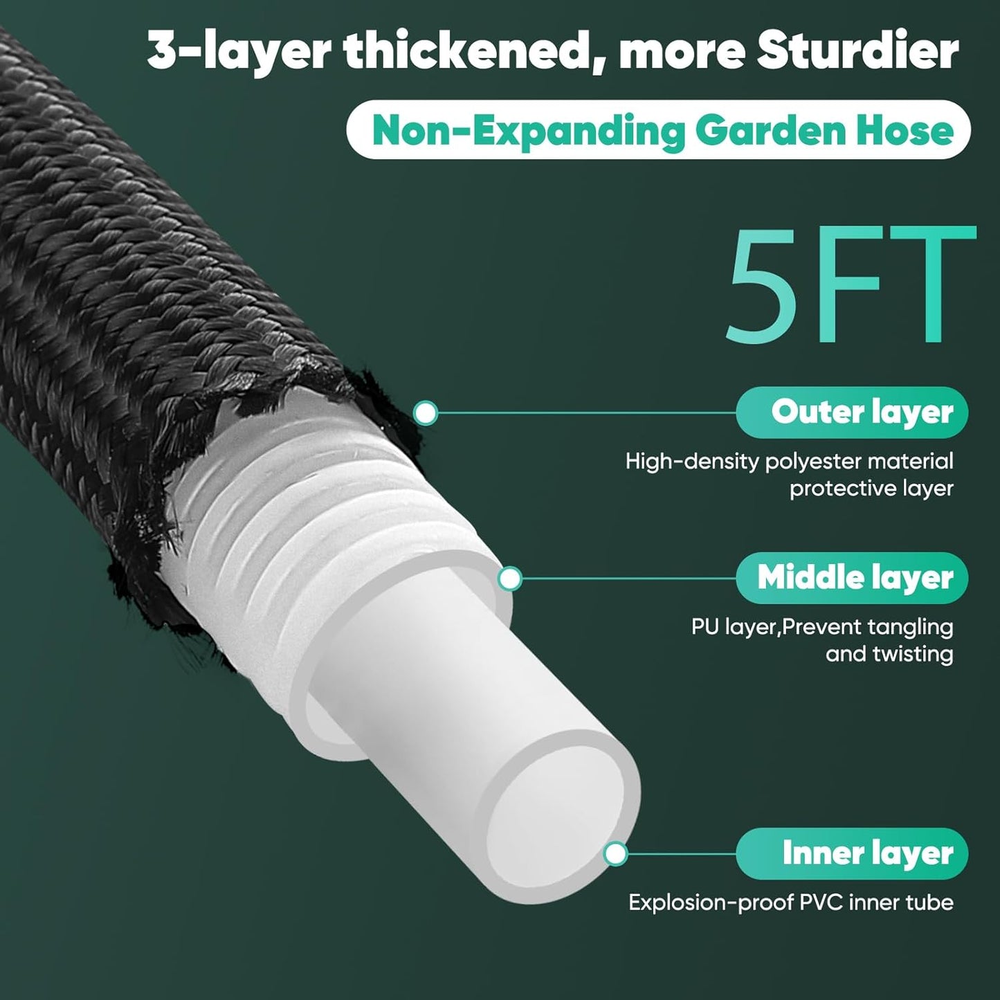 Garden Hose 15FT, Non-Expanding, Lightweight Hose, Leak-Proof Metal Interface, No-Knots, Easy to Carry, Wear-Resistant, Sturdy, Flexible, 3/4GHT, Water Hose for Yard, Garden, No Nozzle