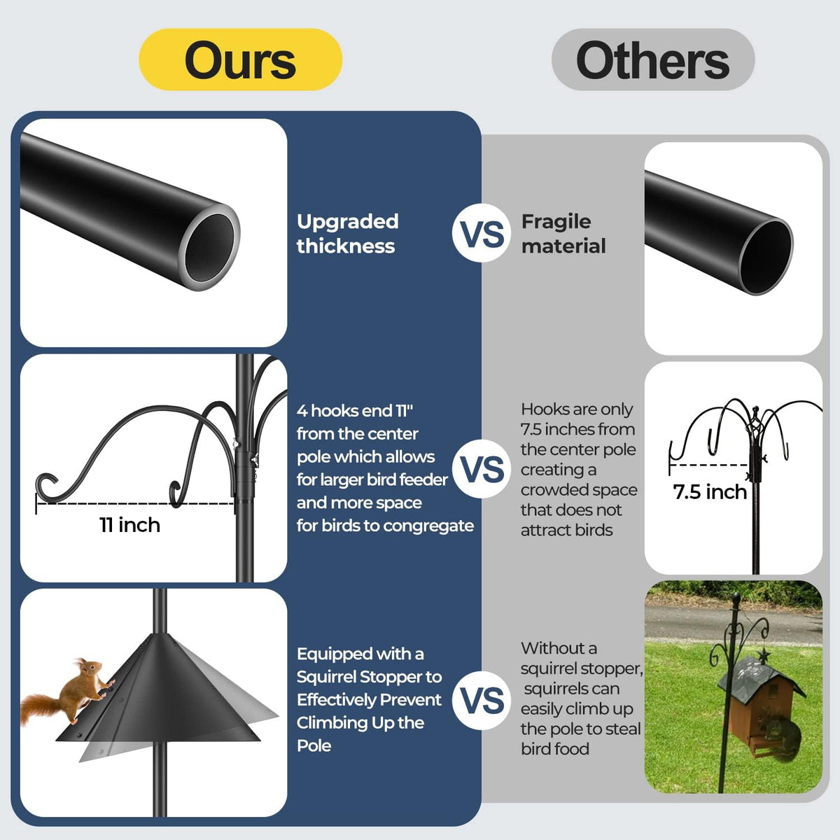 Bird Feeders Pole, House Pole 92 Inch, Adjustable Heavy Duty Feeder Stand Feeding Station with Sturdy Anchor Squirrel Proof Baffle for Watching (Bird Not Included)