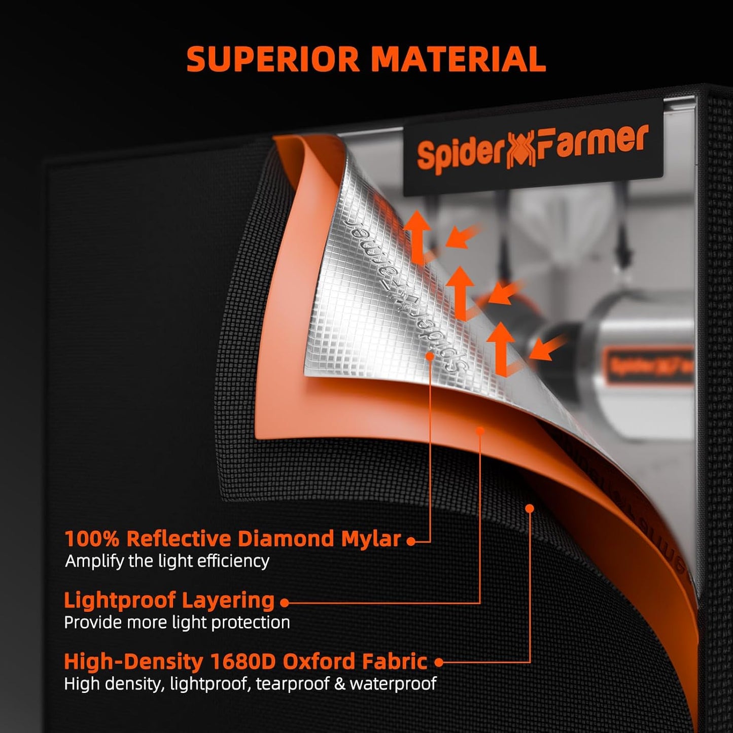Spider Farmer EVO Grow Tent Kit Complete 2.3x2.3 SF-1000 Samsung LM301H Dimmable, Complete System 28"x28"x63" Grow Tent Set 4" Ventilation System with GGS Smart Controller & 6'' Clip Fan