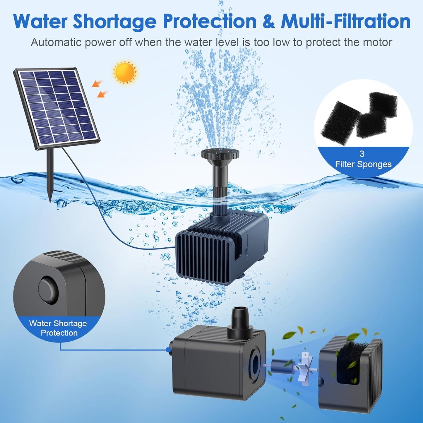 POPOSOAP Solar Fountain Pump for Bird Bath, 6.5W Solar Water Fountain Pump with Upgraded Dry-run Protection & Double-layer Nozzles 5Ft Tubing for Pond, Bird Bath, Backyard Water Feature