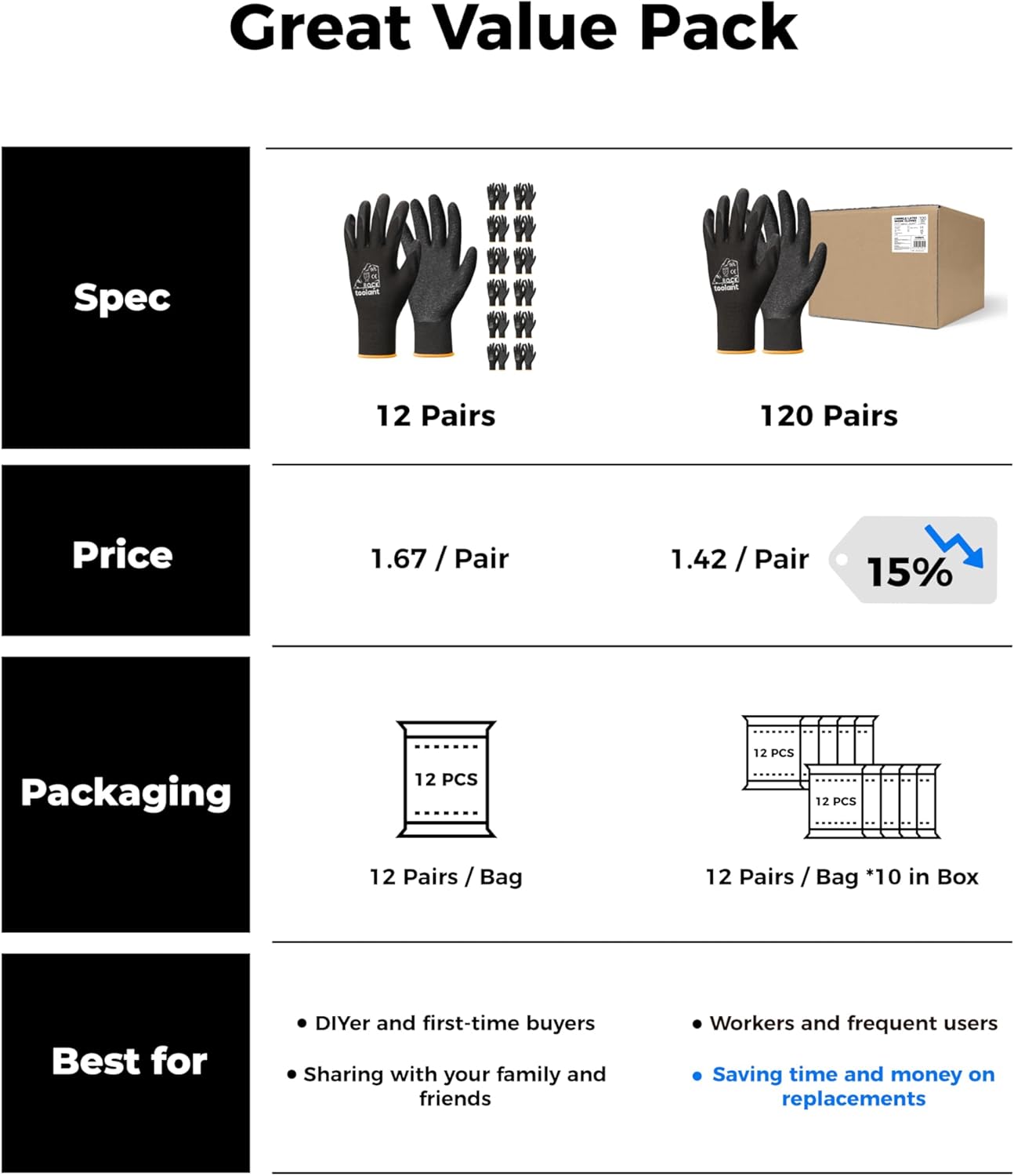 toolant Crinkle Latex Work Gloves Bulk, Rubber Coated Safety Work Gloves for Men and Women, 12 Pairs for Construction, Gardening, Warehouse (Black, Small)