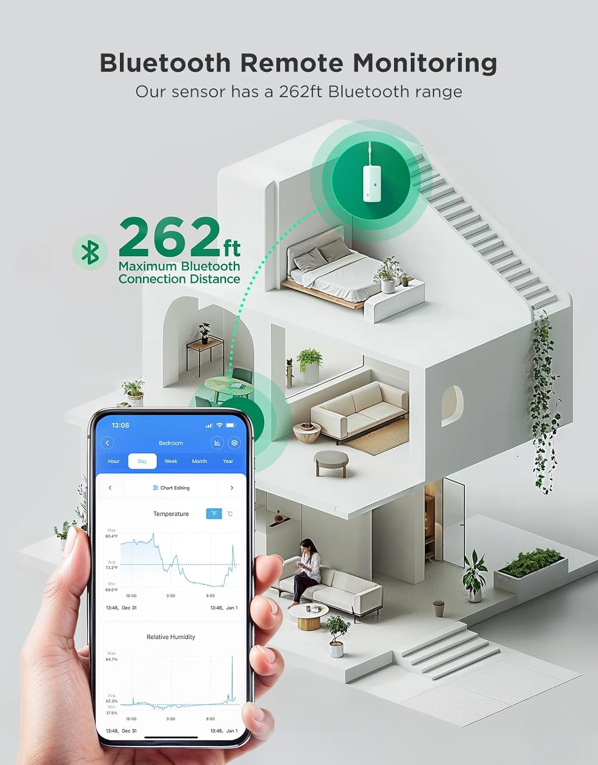 GoveeLife 262ft Bluetooth Hygrometer Thermometer H5110, Mini Humidity Temperature Sensor with App Notifications, 2-Year Free Data Storage Export, for Bedroom, Wine Cellar, Basements
