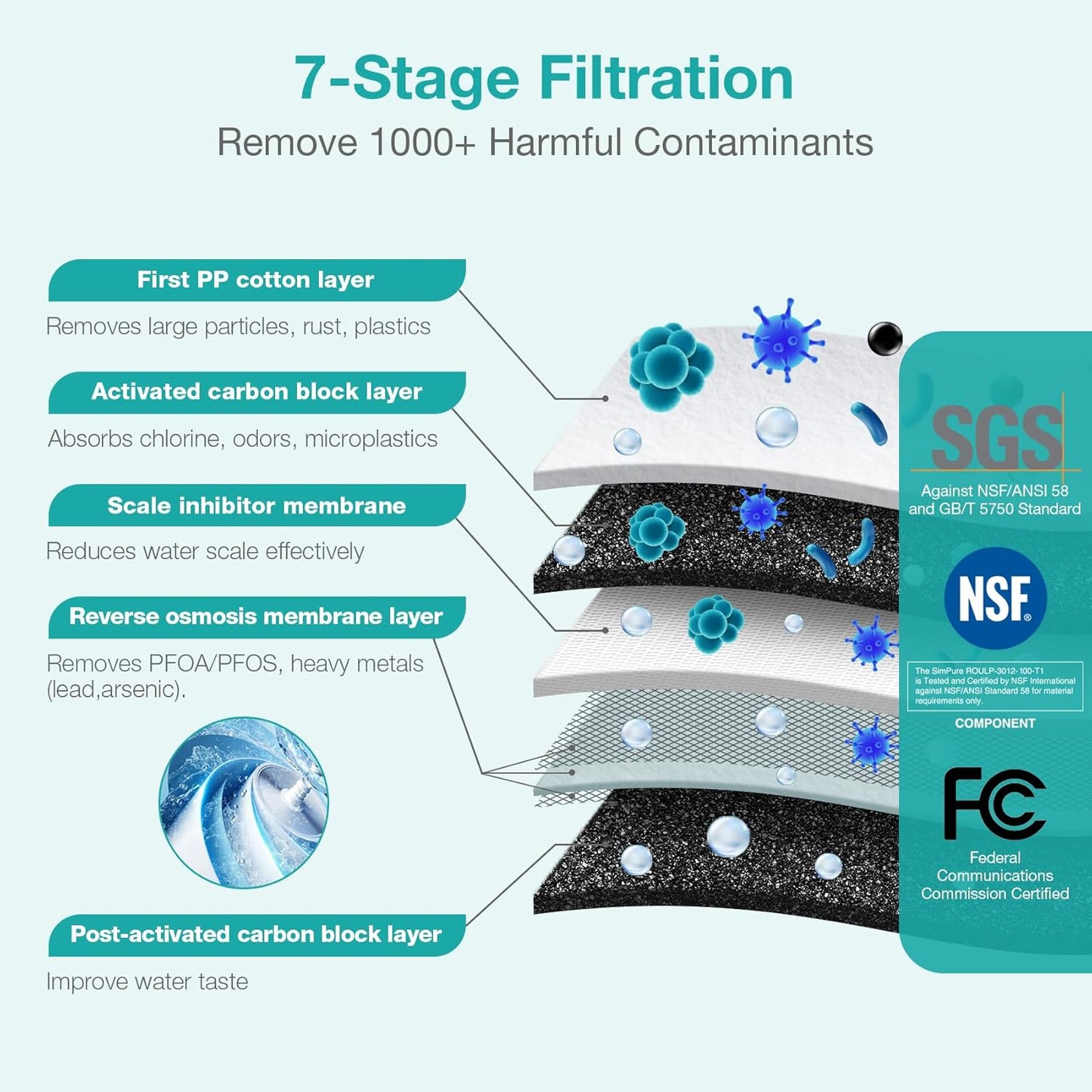 SimPure T1-100 Reverse Osmosis Water Filter, Near 0 TDS Reverse Osmosis System 7 Stage, NSF/ANSI 58 Certified, Under Sink RO Water Filtration System 100 GPD with Tank, Build in Pump, BPA Free