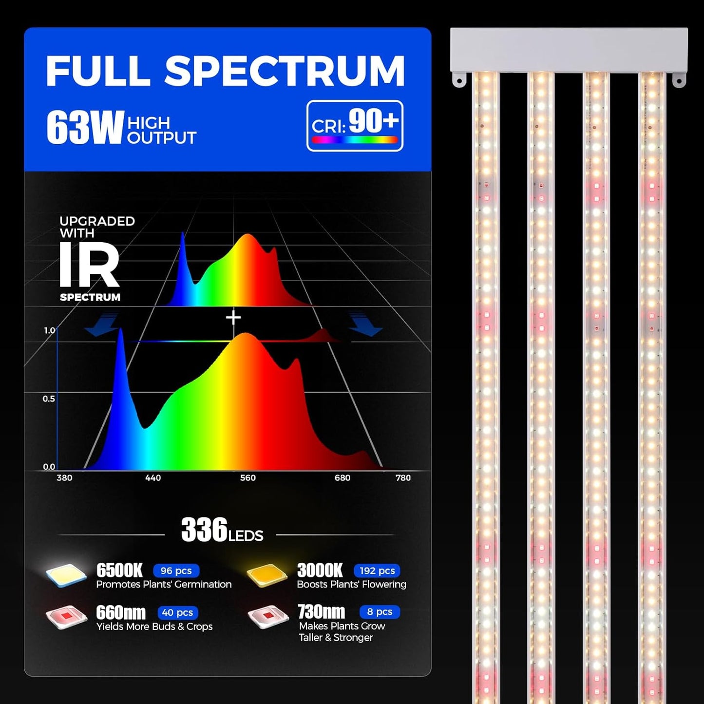 Barrina TX-L63 3FT Grow Lights for Indoor Plant, 252W (4 x 63W), 4 LED Panels Wider Coverage, Full Spectrum, High PPFD, Mechanical Timer, Linkable, Hanging Plant Light for Indoor, Seeding, 4 Packs