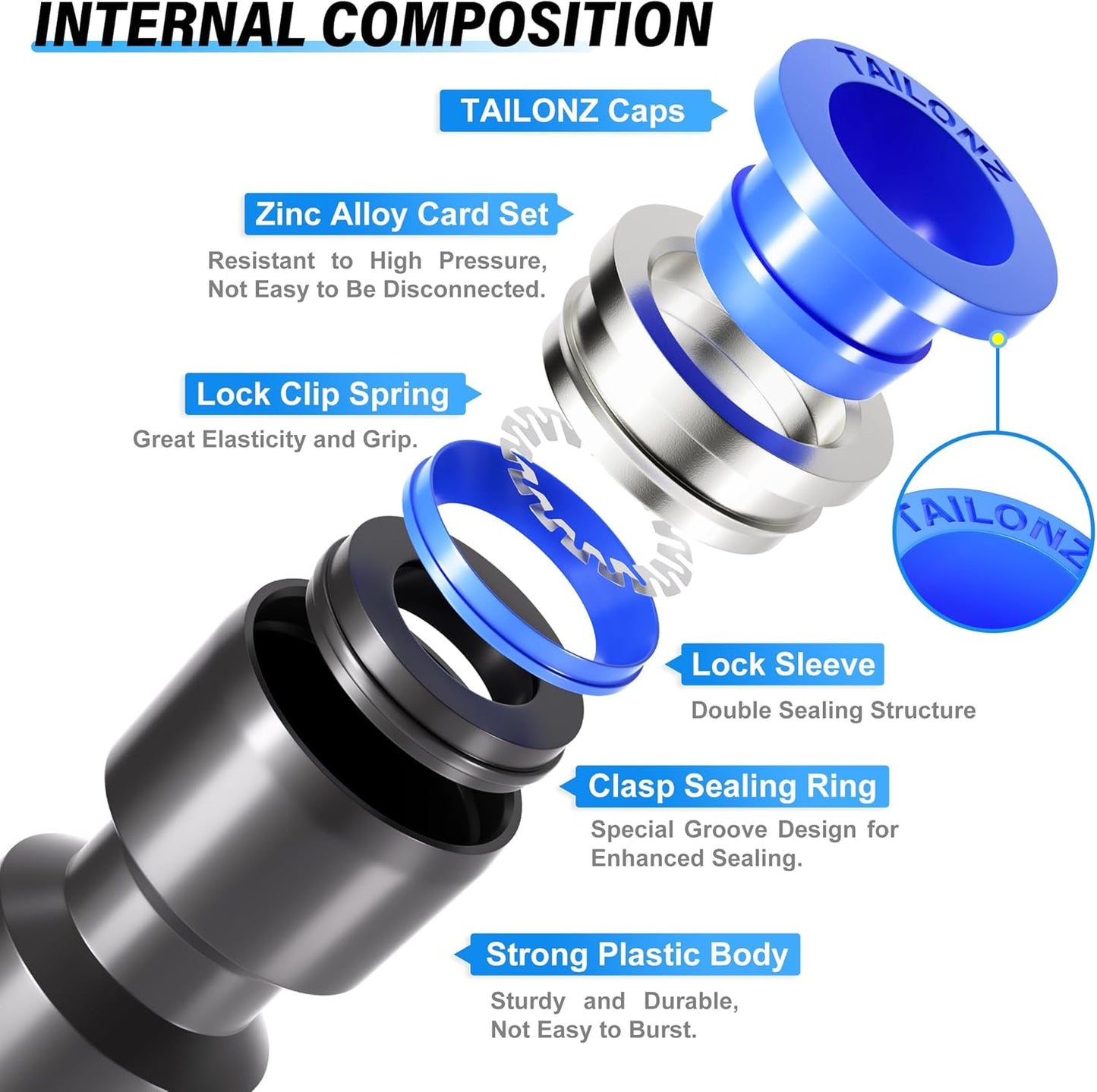 TAILONZ PNEUMATIC 1/2 Inch od Push to Connect Fittings Pneumatic Fittings Kit 5 Spliters+5 Elbows+5 tee+5 Straight+5 PPF+5 PP (30 pcs)