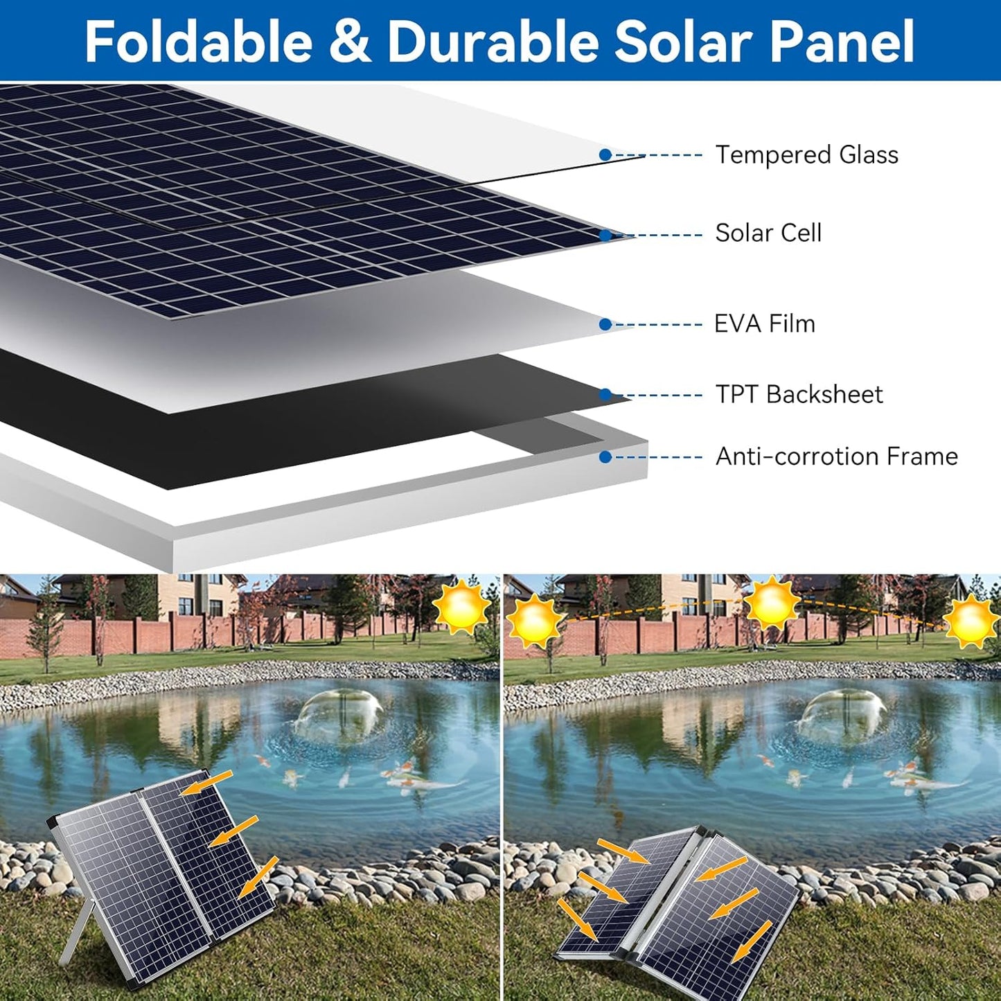 Antfraer Solar Fountain Pump with Pond Filter Kit, 55W Solar Water Pump with Pond Filter Box for Outdoor Pond Garden Fountain Waterfall Water Feature(17FT+10FT Power Cord）