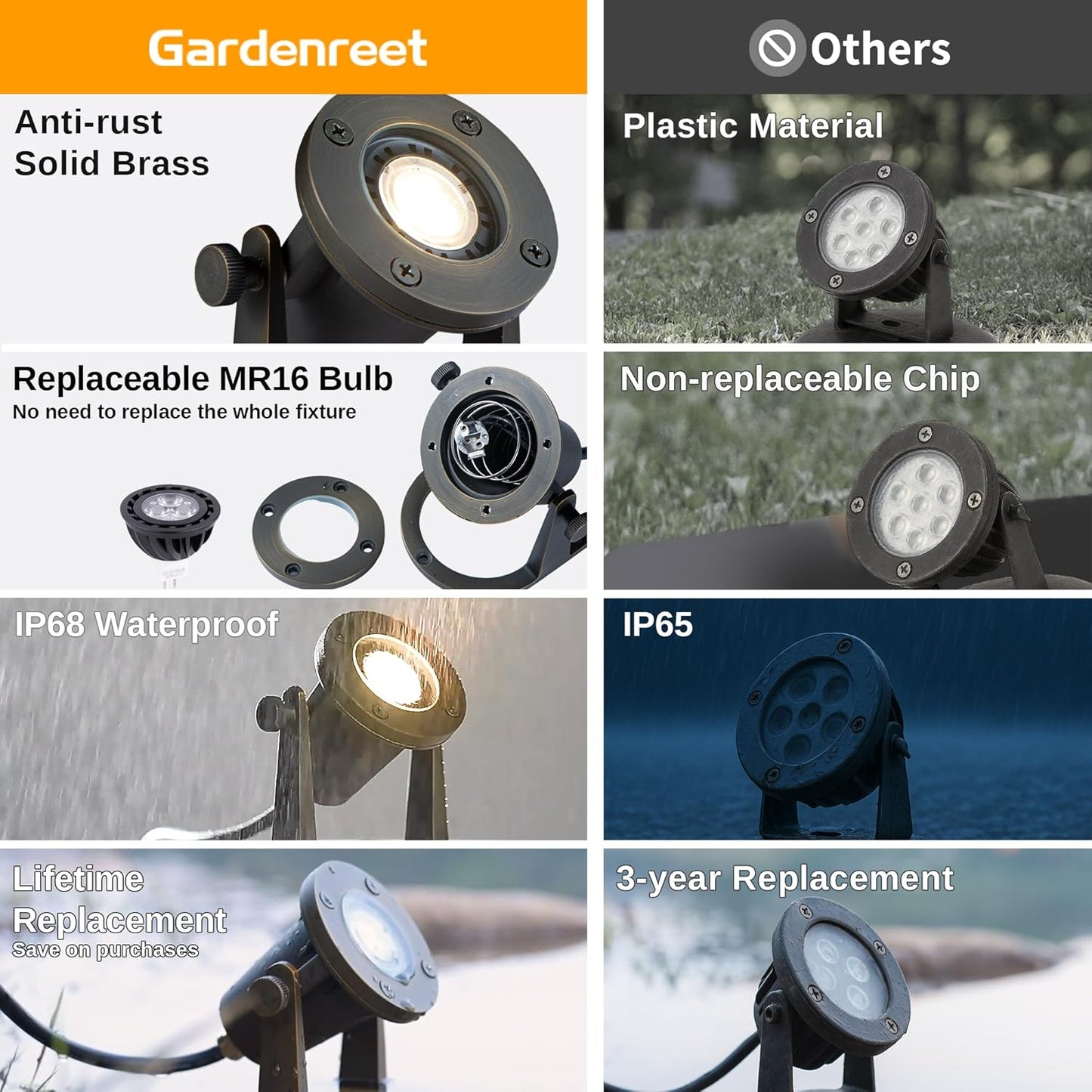 Bronze Pond Light - 12V Low Voltage Solid Brass Submersible Pondlight, IP68 Waterproof Fixture with 4000K MR16 LED Bulb for Outdoor Garden, Landscape, Waterfall, Fountain Lighting(8 Pack)