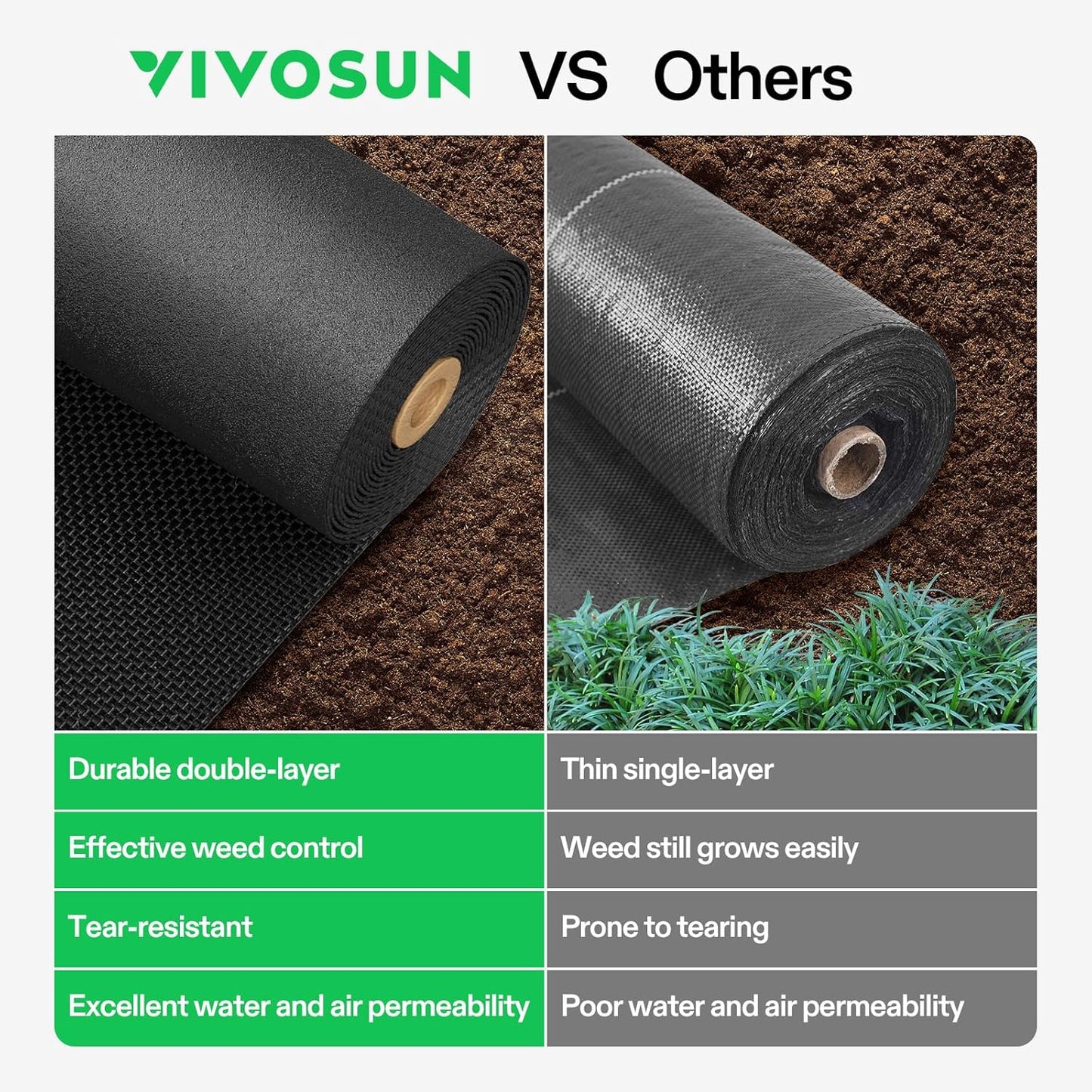 VIVOSUN Premium Weed Barrier Landscape Fabric Heavy Duty, 6ftx300ft 5oz Double-Layered Weed Control Mat with High Permeability, Commercial Ground Cover, Easy Set up & Superior Weed Control