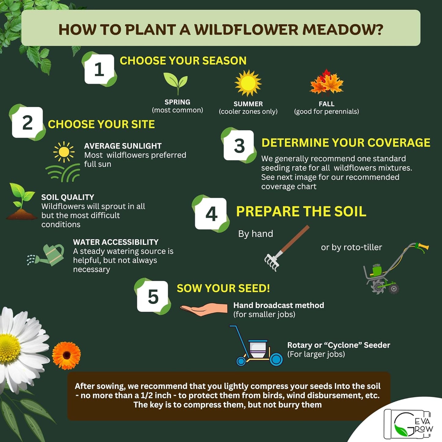 GevaGrow - Western Wildflower Seeds Regional Mix - Organic, Non-GMO - 100% Pure Seed - 18 Different Wildflowers Seeds of Annual and Perennial, 1LB Tub