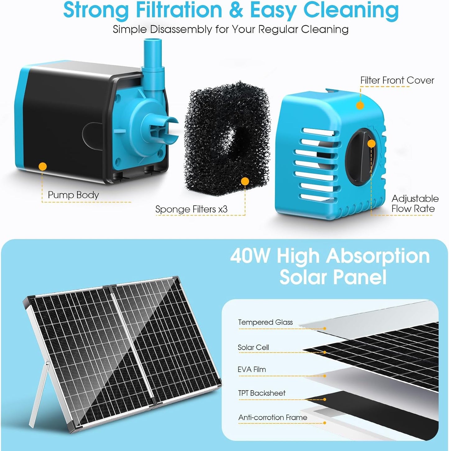 POPOSOAP 40W Solar Fountain Pump with Pond Filter, Solar Pond Filter with 480GPH Adjustable Flow, Pond Filters for Outdoor Ponds Pool Waterfall Koi Pond Water Features