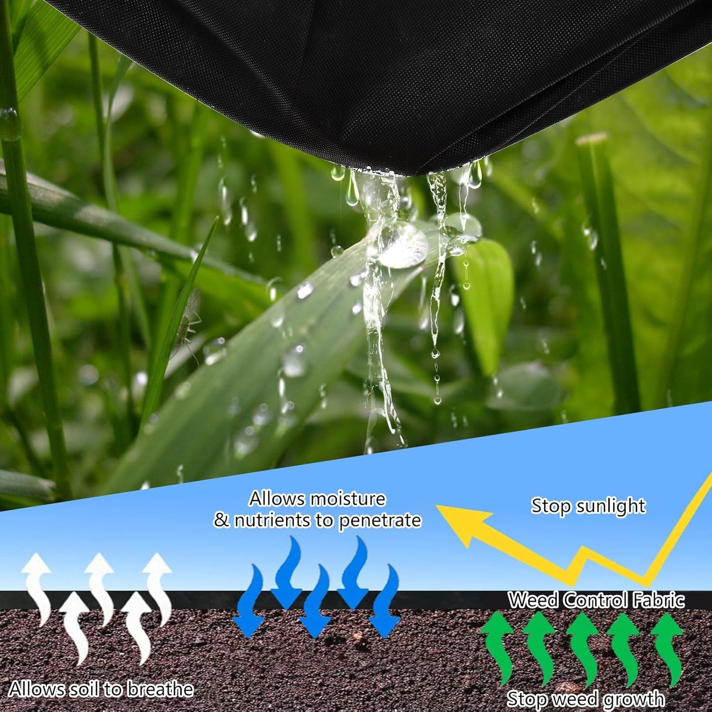 4ft x 250 ft Weed Barrier Landscape Fabric, Premium Non-Woven 1.8oz Ground Cover Weed Block Gardening Mat, Easy Setup & Superior Weed Control, for Erosion Control, Weed Block, Ground Cover