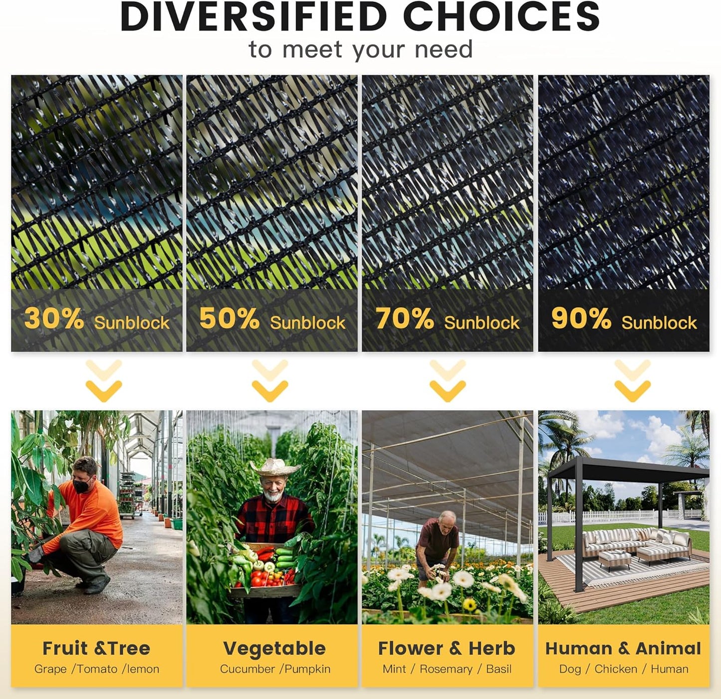 VICLLAX 90% Shade Cloth, 12x12FT Durable Black Mesh Trap with Every 3 FT Grommet, Sun Shade Fabric Netting for for Plants Cover, Greenhouse, Chicken Coop, Barn Kennel, Garden Patio